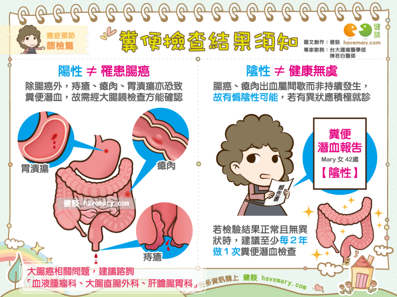 糞便檢查,大腸癌篩檢,糞便潛血,健康圖文,健康漫畫,漫漫健康,圖解健康,陳若白,陳若白醫師,Fecal examination, colorectal cancer screening, fecal occult blood,健談,健談網,havemary