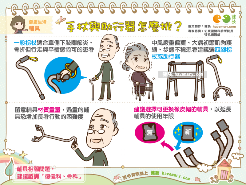 手杖,助行器,輔具,健康圖文,健康漫畫,漫漫健康,圖解健康,張凱翔,張凱翔醫師,Walking stick, walking aid, accessory,健談,健談網,havemary