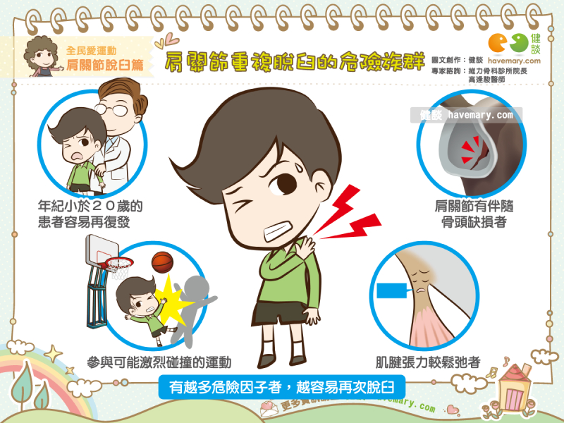 肩關節脫臼,肩關節慣性脫臼,肩關節反覆脫臼,肩關節損傷,健康漫畫,健談,健談網,havemary