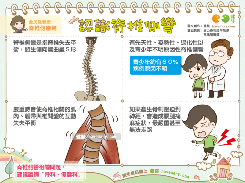 脊椎側彎,脊椎側彎症狀,脊椎側彎嚴重度,健康漫畫,健康圖文,健談,健談網,havemary