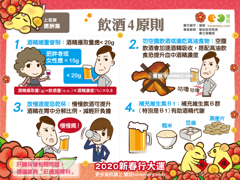 喝酒,喝酒傷肝,過年小酌,健康圖文,健康漫畫,漫漫健康,Drinking, Liver injury, CNY, alcohol,健談,健談網,havemary