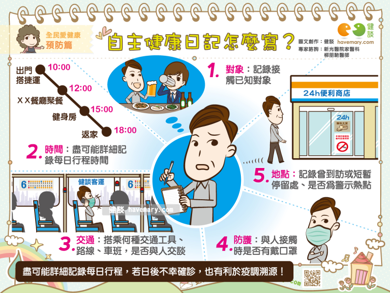 自主健康日記怎麼寫 健談havemary Com 圖解健康生活大小事 自主健康日記怎麼寫 健談havemary Com 圖解健康生活大小事
