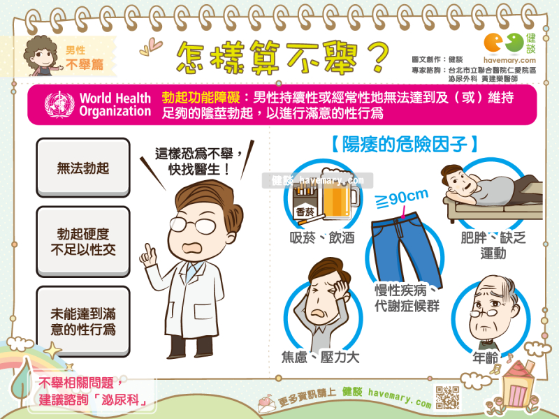 怎樣算不舉 健談havemary Com 圖解健康生活大小事 怎樣算不舉 健談havemary Com 圖解健康生活大小事