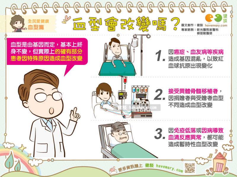 血型,血型改變,血型變化,健康圖文,健康漫畫,漫漫健康,圖解健康,柳朋馳,柳朋馳醫師,Blood type, blood type change, blood type change,健談,健談網,havemary