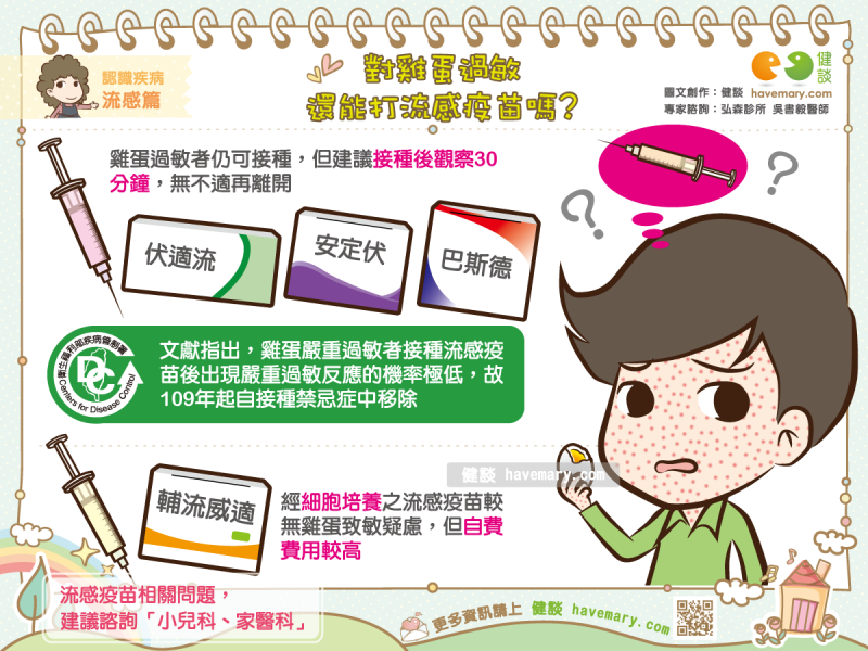 流感疫苗,雞蛋過敏,過敏體質,接種禁忌症,健康圖文,健康漫畫,漫漫健康,圖解健康,Influenza vaccine, egg allergy, allergies, contraindications to vaccination,健談,健談網,havemary