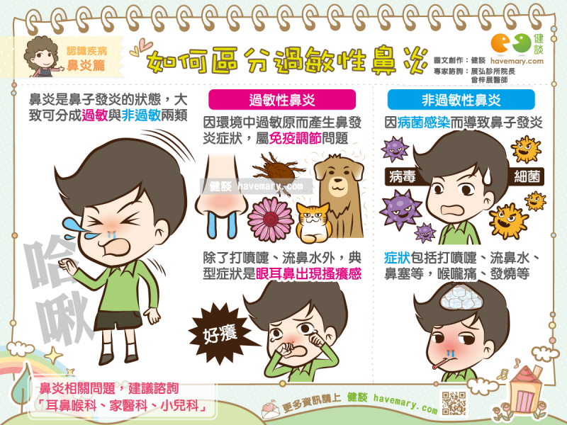 過敏,鼻炎,鼻過敏,健康圖文,健康漫畫,漫漫健康,Allergies, rhinitis, nasal allergies,健談,健談網,havemary