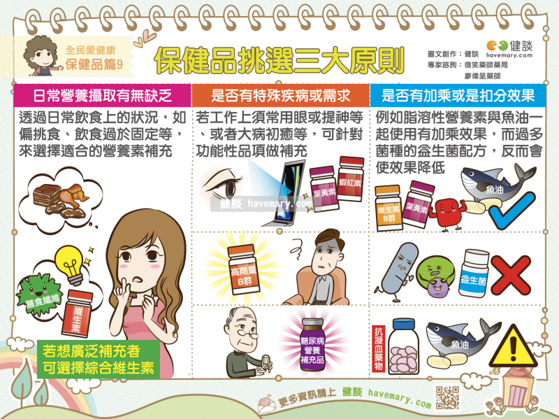 保健品,營養品,保健品挑選,魚油,綜合維生素,維生素B群,保健品交互作用,益生菌,魚油交互作用