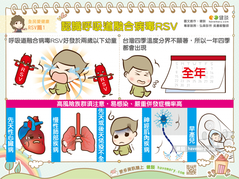 呼吸道融合病毒,呼吸道融合病毒RSV,RSV,呼吸道融合病毒症狀,呼吸道融合病毒預防,呼吸道融合病毒疫苗,呼吸道融合病毒治療,呼吸道融合病毒住院